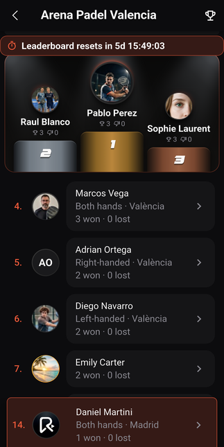 Club padel rankings showing the monthly podium, player positions and match results