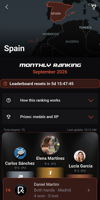 National padel rankings for Spain showing a map and monthly podium
